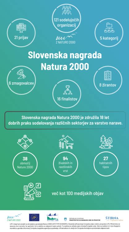 Infografika a Natura 2000 támogatásokról