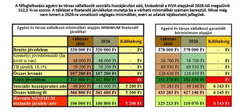 Infografika: a Kbt. 115. § szerinti eljárás fő lépései és értékhatára (≤300 M Ft), valamint EU-finanszírozás kizárása