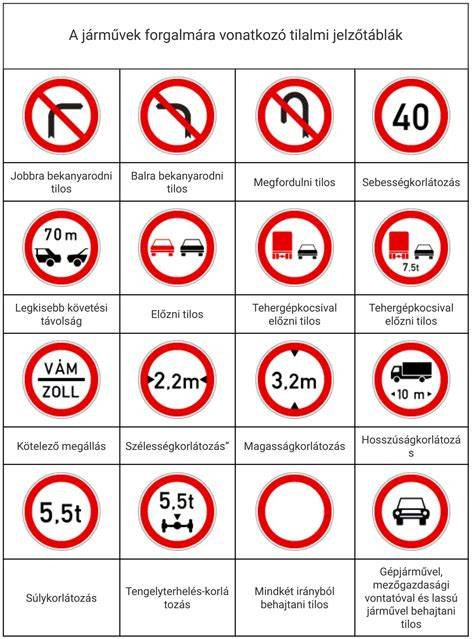 Sematikus ábra: függetlenségi ellenőrzések (tulajdonosi kör, tisztségviselők, piaci magatartás) és dokumentálás