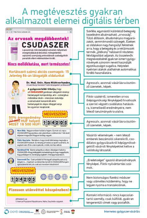 infografika: ingatlanközvetítő szolgáltatási elemei