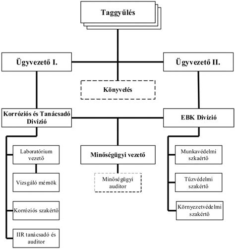 Felépítés és tartalomjegyzék az ingatlan-nyilvántartásról