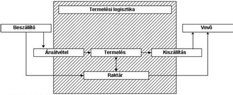 Az ingatlan-nyilvántartási folyamat lépései