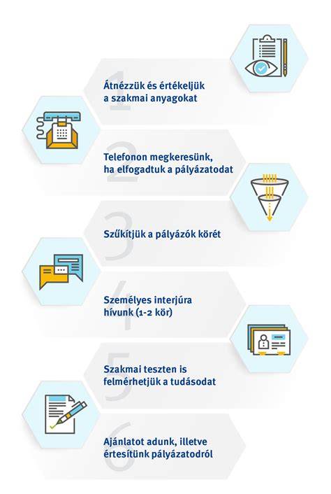 Infografika: Nyílászáró kiválasztási és beépítési folyamat