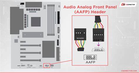 Front panel csatlakozók elhelyezkedése