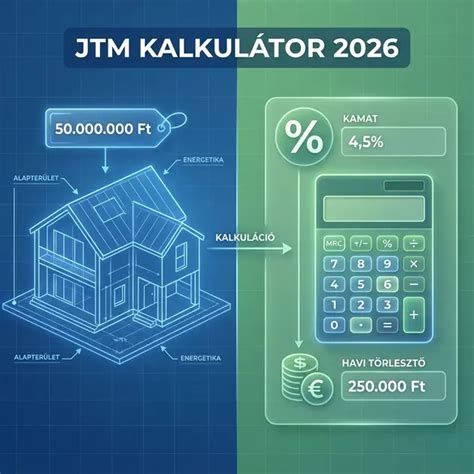 Lakáshitel kalkulátor és önerő