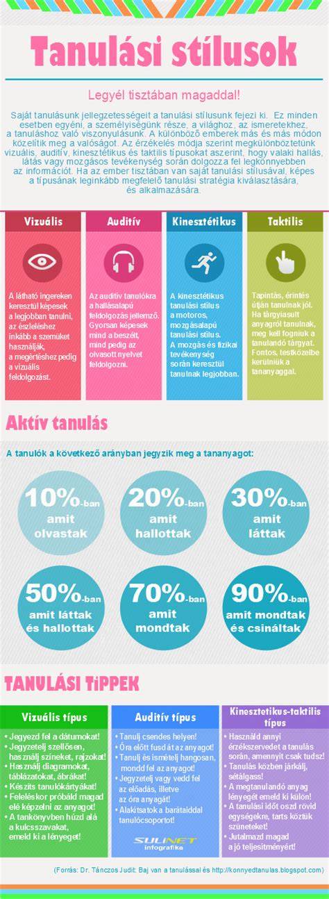 Infografika: retro fürdőruha stílusok idővonalával