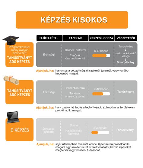 Infografika: Beépítési módok összehasonlítása
