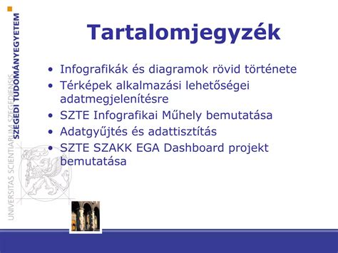Infografika: SZTE tehetséggondozó program szerkezete