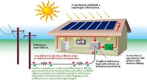 Infografika: hővisszanyerés elve és rendszer felépítése