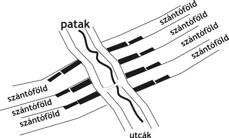 Különböző alapozási típusok sematikus rajza