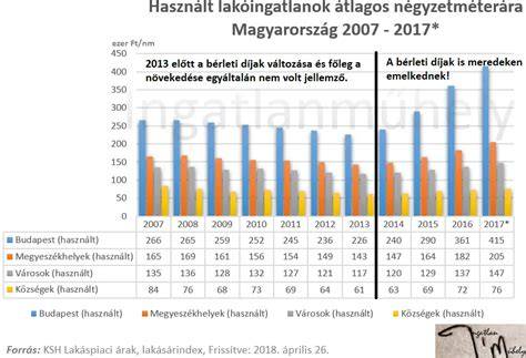Infografika a termőföldárakról és bérleti díjakról 2024-2025