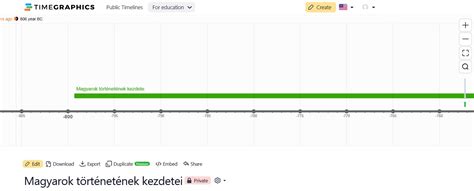 idővonal felmondási időkkel