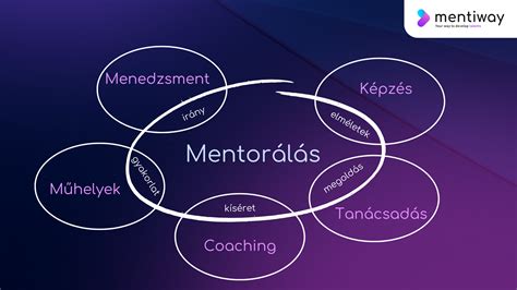 mentor és mentorálási folyamat infografika