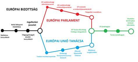 Infografika: Bérleti díj költségvetési elvei és döntéshozatali folyamat