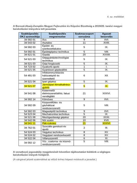 Ábrázolás a különböző gyermekenkénti elengedési összegekről a 2019. évi szabályok szerint