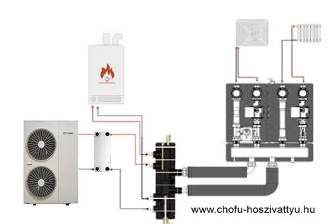 Energiatakarékos hőszivattyús fűtési rendszer