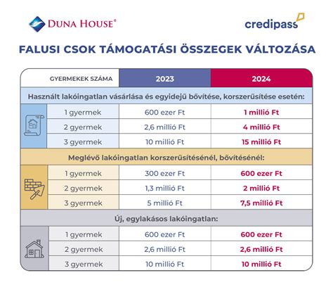 Falusi CSOK régi épületek felújítása