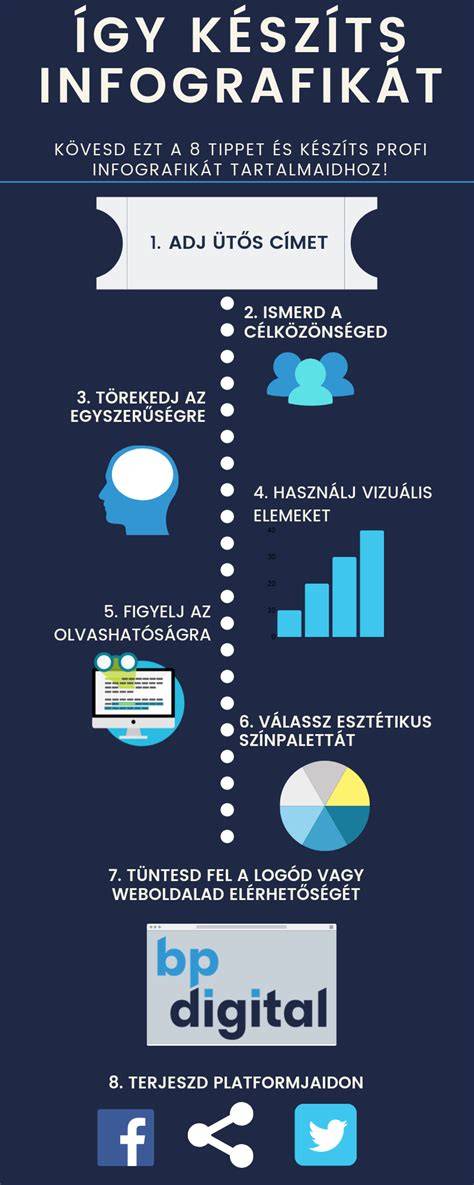 Infografika a programok kapcsolódási pontjairól