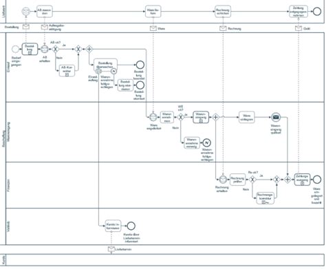 Diagram: Földhivatali folyamat garázs bejegyeztetése és kifüggesztés
