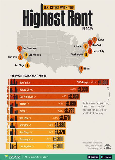 Rent-to-price ratio szemléltetése New York mintáján