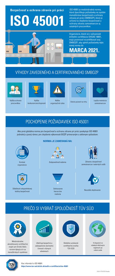 Infografika az ISO 9001 bevezetésének előnyeiről
