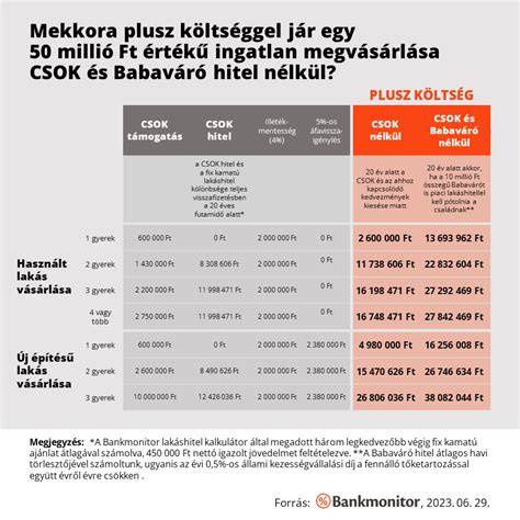 Gyakori támogatások és finanszírozási lehetőségek - CSOK, 3% hitel, illetékmentesség