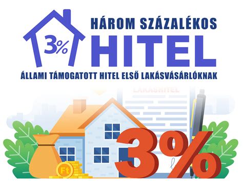 lakáshitel kiváltás folyamata