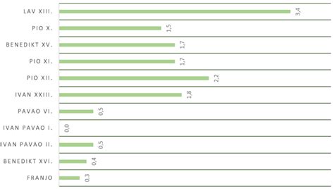 Infografika: befektetési potenciál a XIV. kerületben