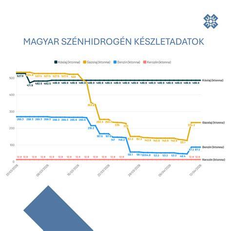 Infografika: élelmiszerlánc-biztonsági osztályok és határozatok kapcsolatrendszere Hajdúnánáson.