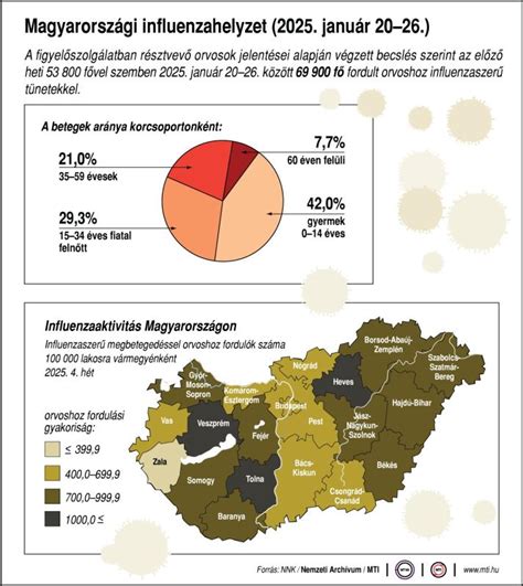 Infografika: Magyarországon a klímabarát otthonok értéknövekedése