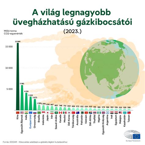 Infografika: klímakockázat és gazdasági mutatók