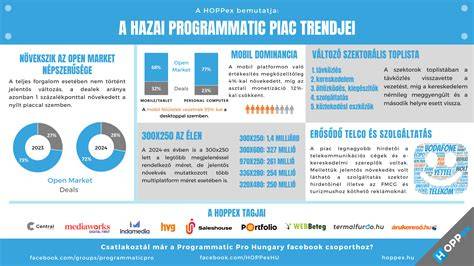 Infografika: hazai ingatlanpiac alkalmazkodási stratégiái