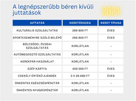 A béren kívüli juttatások összehasonlítása Európában