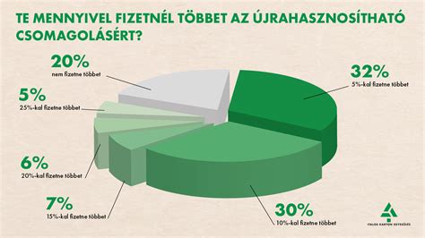 Infografika a környezetvédelmi kutatások fontosságáról
