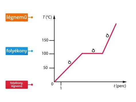 Diagram: árverési tipológiai megoszlás