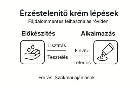 Infografika: a használatbavételi eljárás lépései