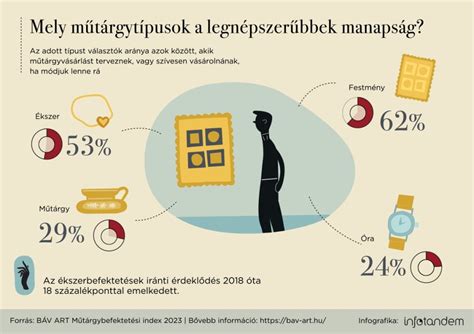 Infografika: Árverés menete az Elektronikus Árverési Felületen