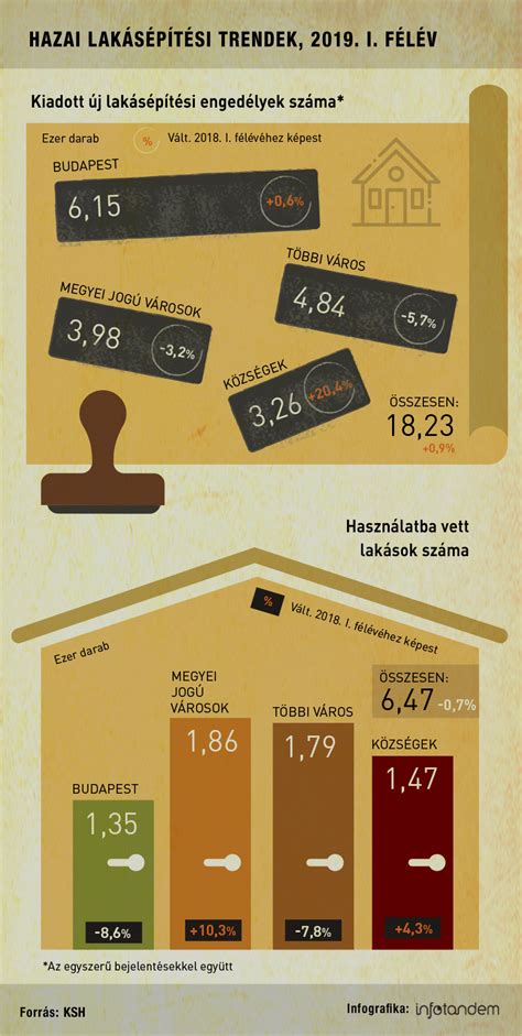 Infografika az építési szabályozás hierarchiájáról