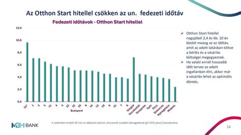 Infografika: Otthon Start hatása a piacon