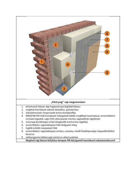 Homlokzati hőszigetelés árak összehasonlítása