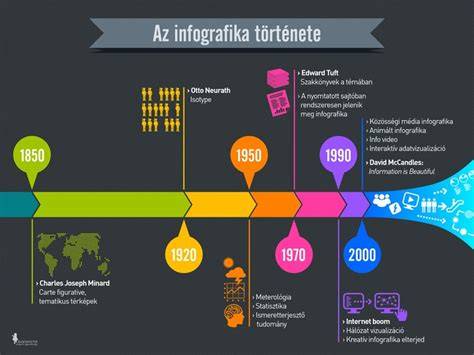Infografika: Penthouse története és mérföldkövei
