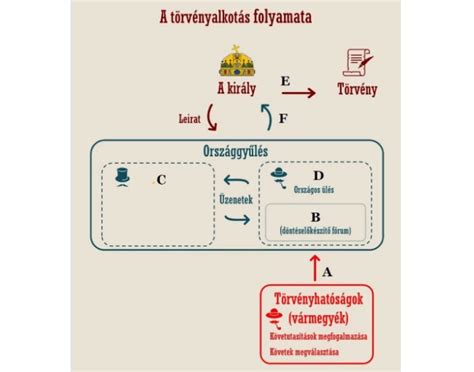 Földforgalmi tranzakciók folyamata
