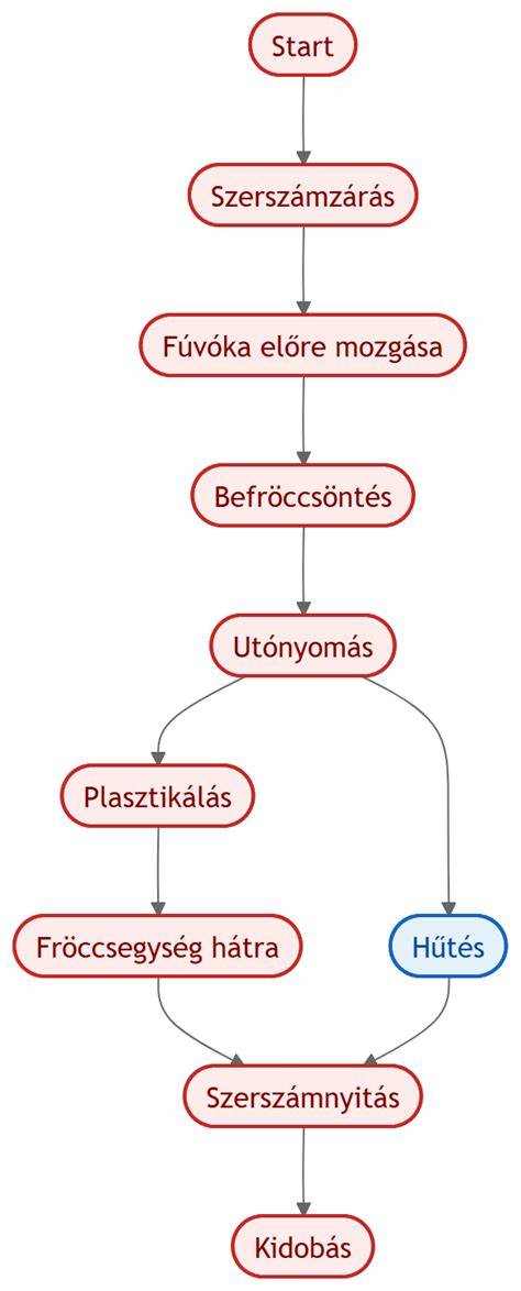 Diagram: hogyan működik a szellemitulajdon-védelem
