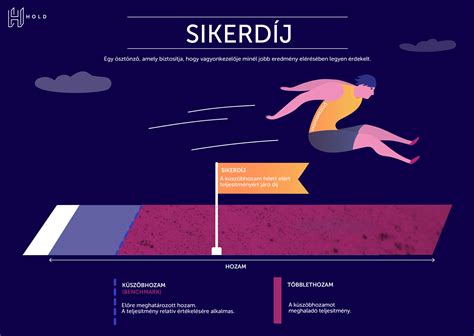 Sikerdíj feltételei