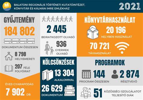 Infografika a vállalkozás fő tevékenységeiről, regionális lefedettségről és a 2024-es nettó árbevételről