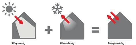 Nyílászárócsere és energiahatékonyság vizuális összefüggése
