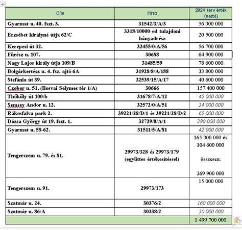 Koncepció terv és költségvetés kapcsolata