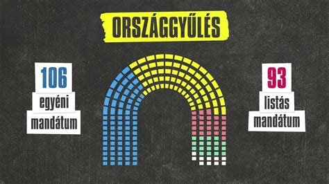A magyar választási rendszer bemutatása