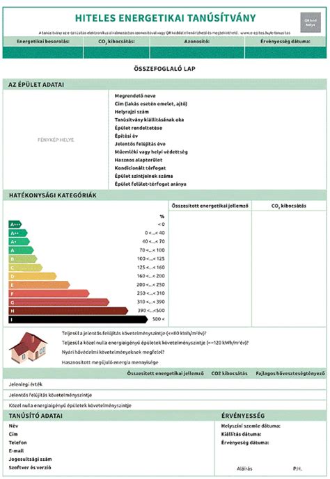 Infografika: az Ep számításának elemei és a közel nulla energetikai szintek összehasonlítása