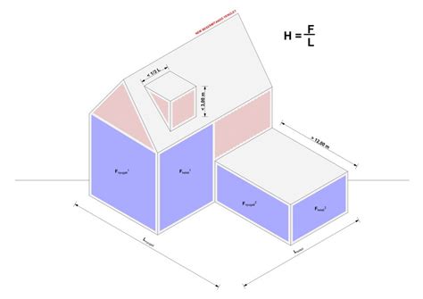 Grafikus ábra a szintterületi mutató kiszámításának elvével